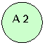 Oval: А 2